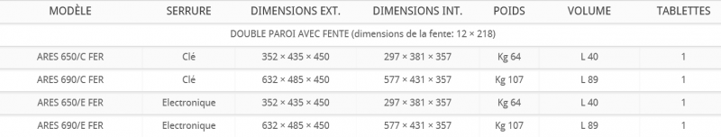 coffre -fort à fixer ARES, avec fente tirelire